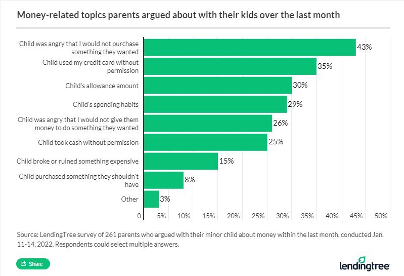 kids and cards infographic 3