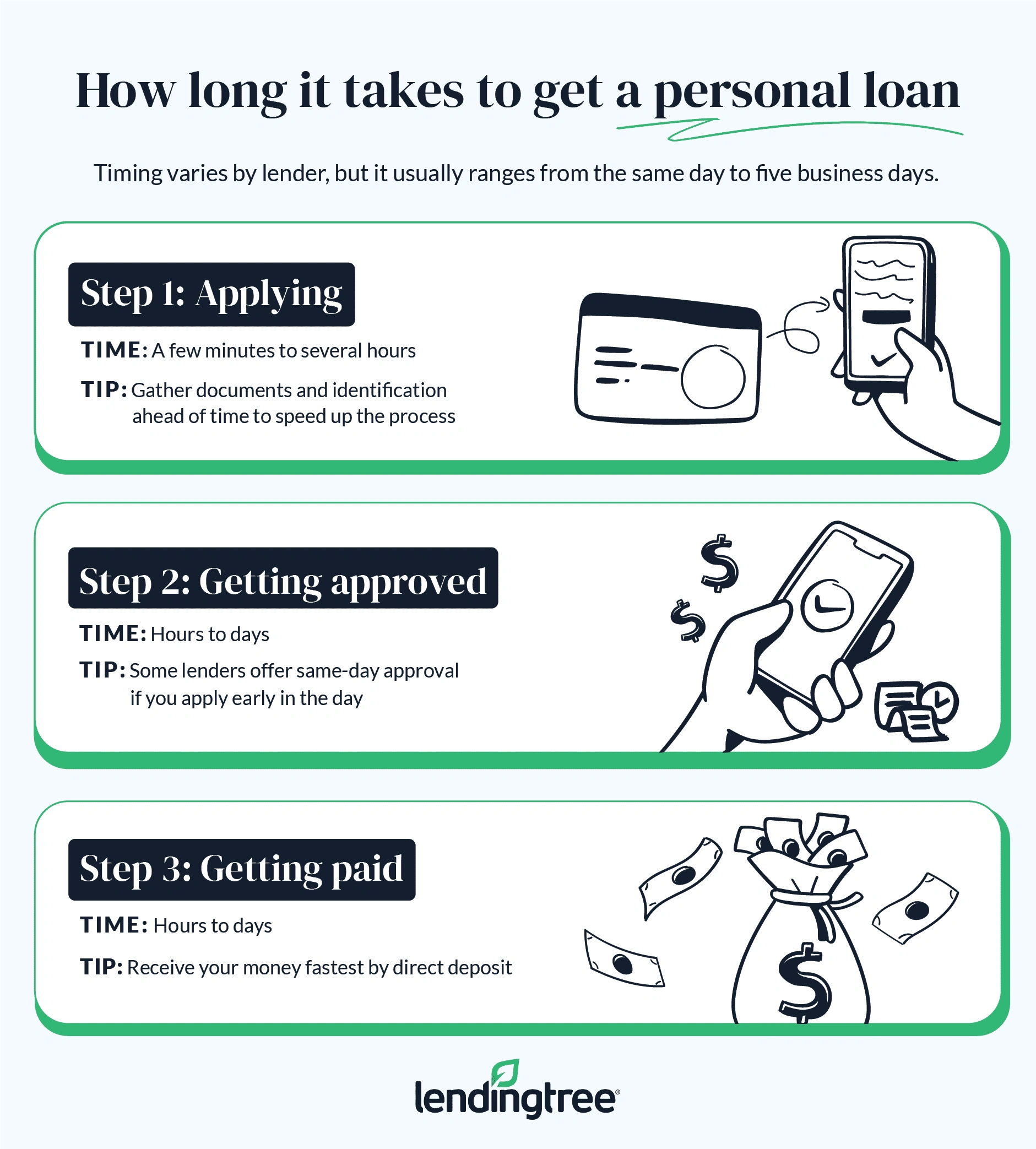 How Long Does It Take to Get a Personal Loan?