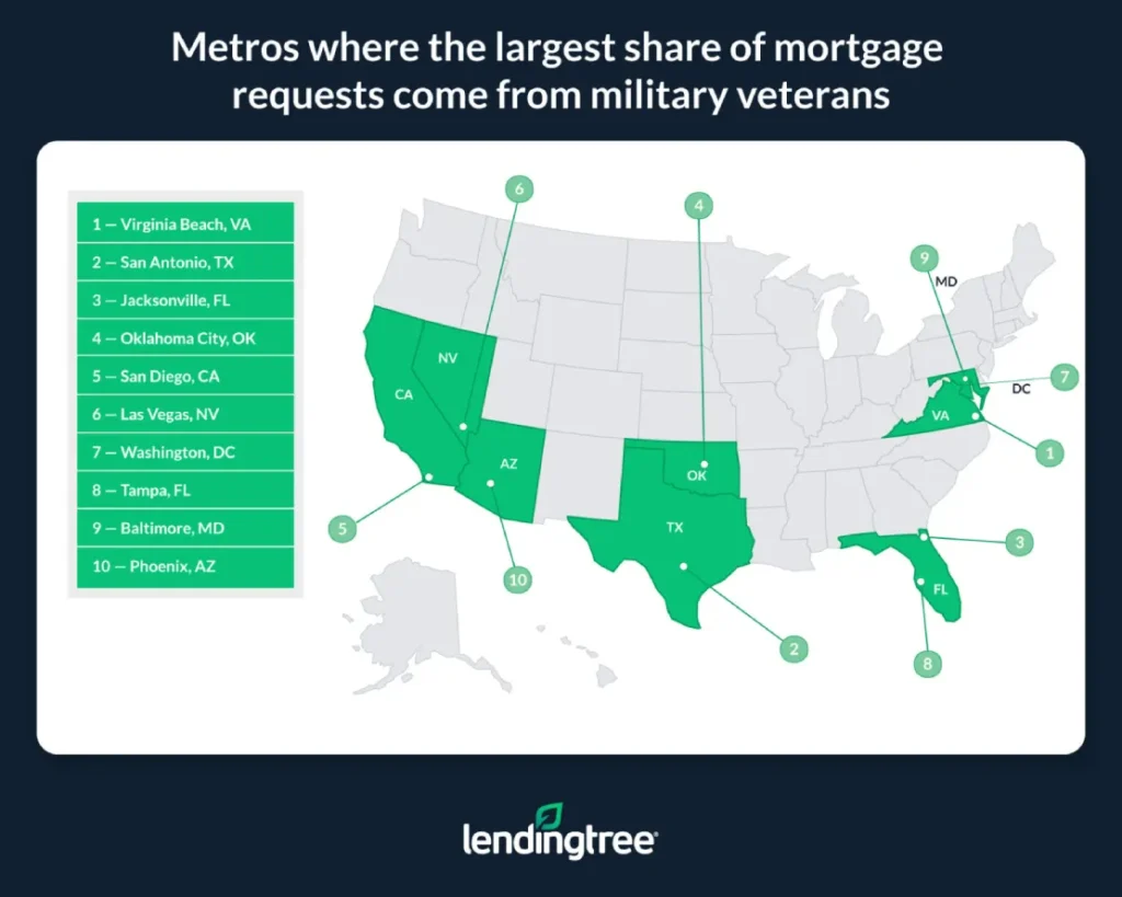Metros where the largest share of mortgage requests come from military veterans.