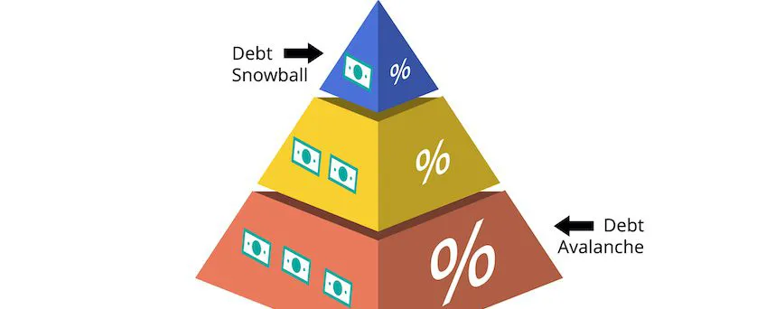 Debt Avalanche vs. Debt Snowball: Effectiveness