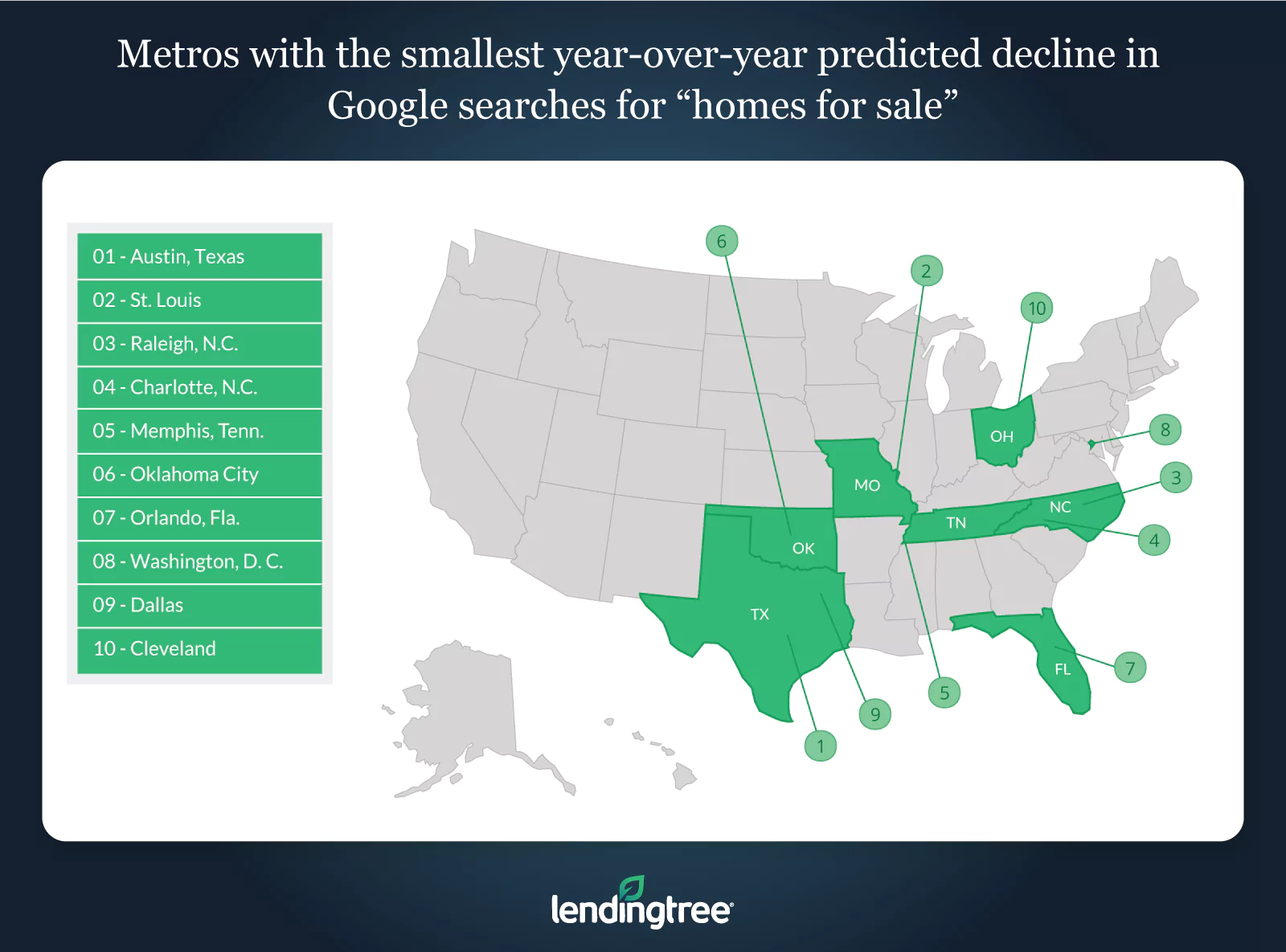 Austin, Texas, St. Louis, Mo., and Raleigh, N.C., will see the smallest declines in search interest around homes for sale.