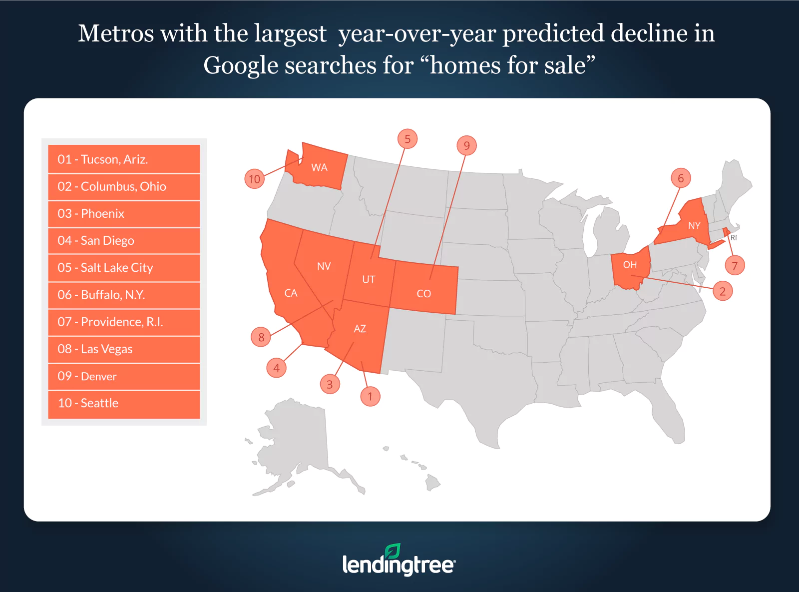 Tucson, Ariz., Columbus, Ohio, and Phoenix will likely see the largest declines in search interest around homes for sale.