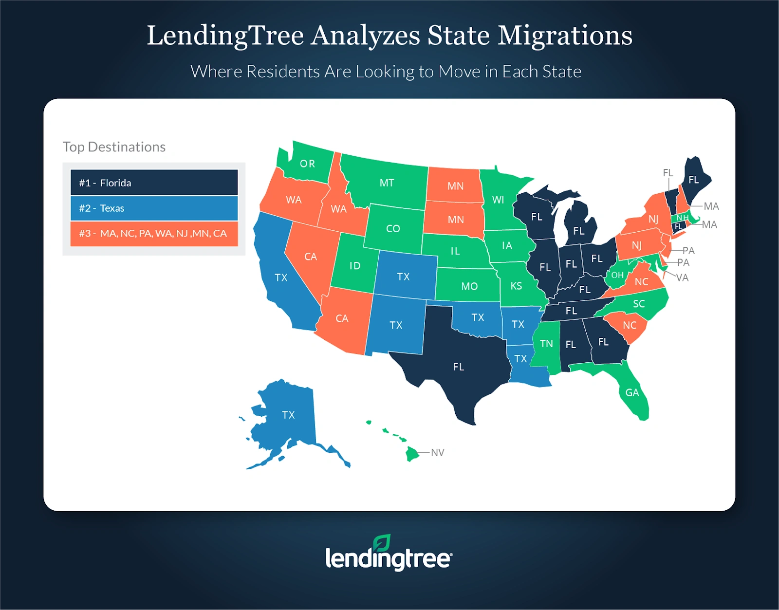 Florida is the top destination for potential movers.