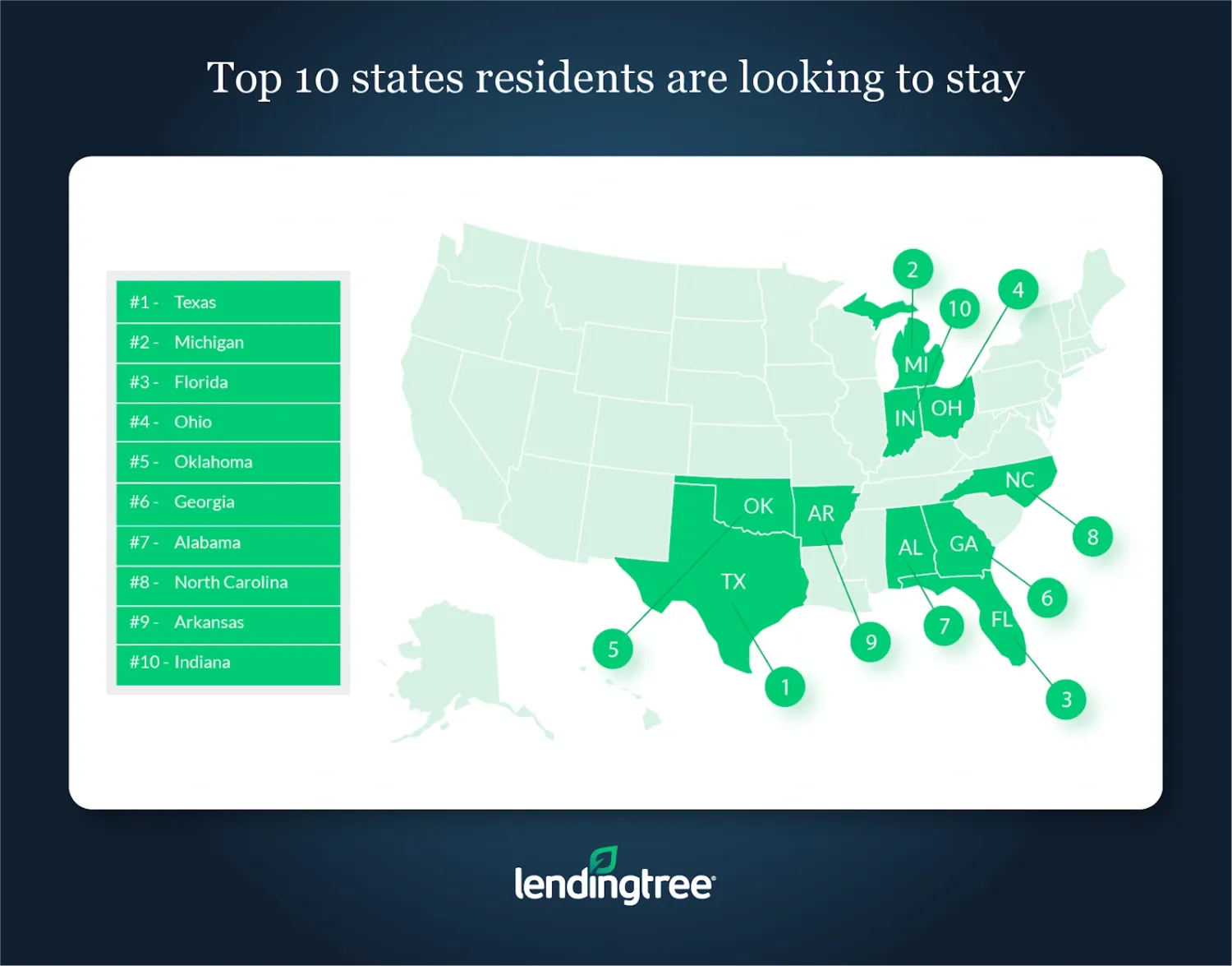 Residents in Texas are the most likely to want to stay.