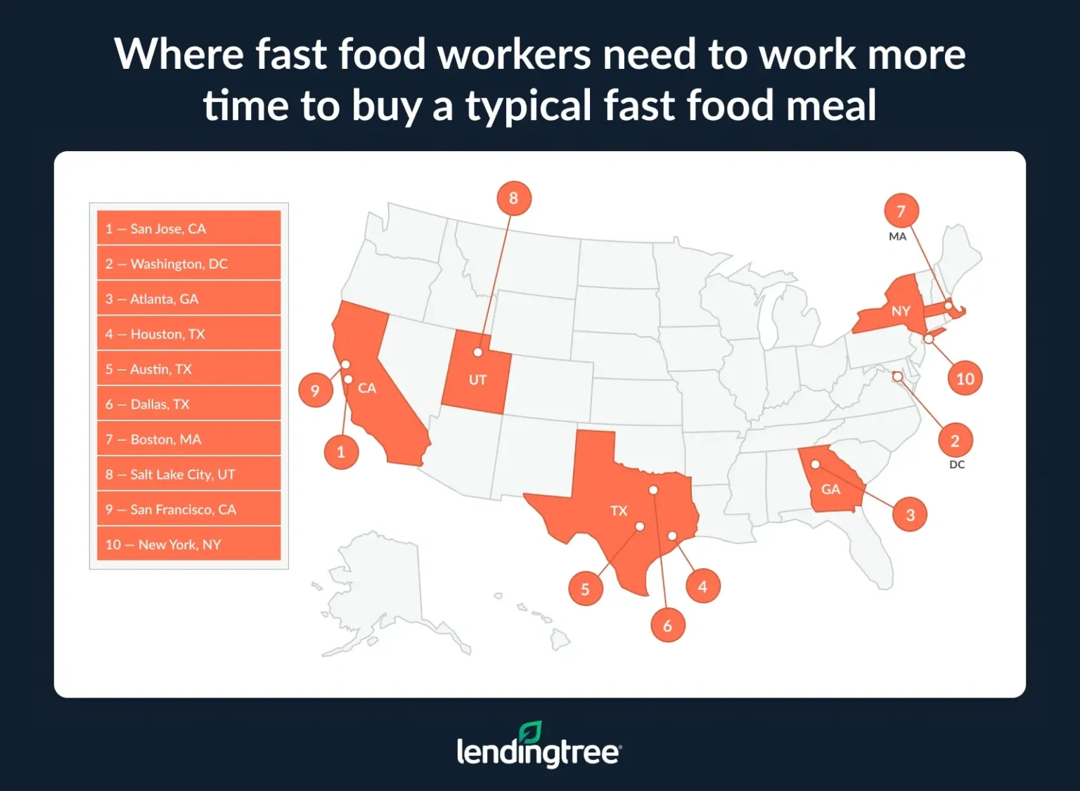 Fast food workers need to work more time to buy a typical fast food meal in San Jose, CA; Washington, DC; and Atlanta, GA.